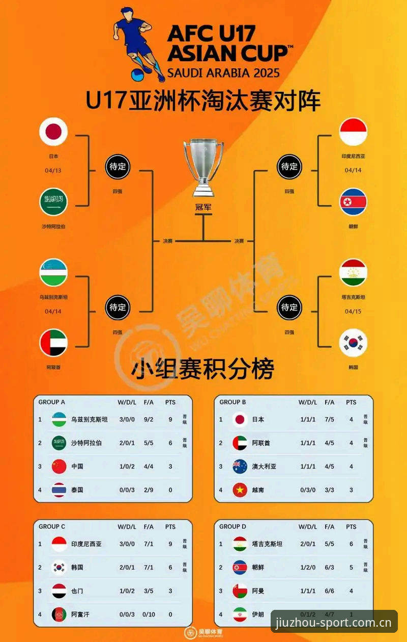 U17双线抽签结果深度解析：中国足球少年军的国际赛场挑战与机遇